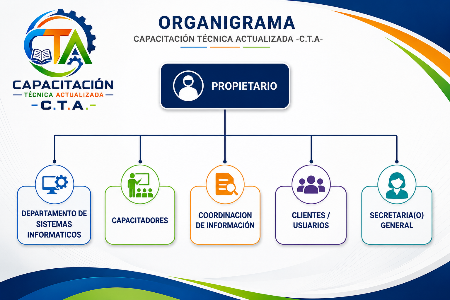 Organigrama del equipo